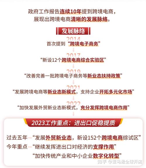5年规模增长超10倍跨境电商成外贸发展新引擎