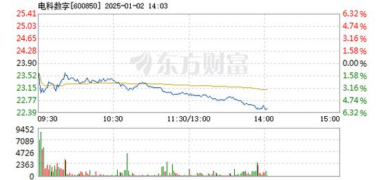 合百集团1月10日盘中跌幅达5%