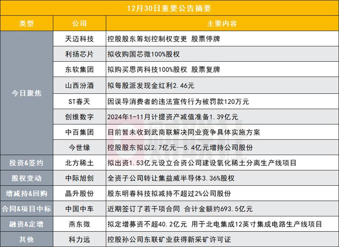 天迈科技:控股股东筹划控制权变更 股票停牌