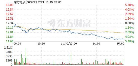 新洁能12月31日盘中跌幅达5%