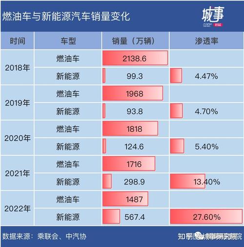 市场洗牌加剧 超50家车企“选将治兵”谋破局_1