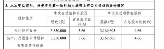 启明创投拟入主天迈科技:创投机构控股上市公司梦想照进现实