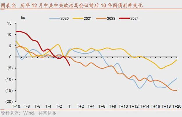 货币政策节奏视多因素而定