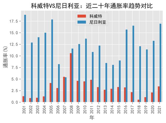 【环球财经】埃及年度总体通胀率9月份升至26%