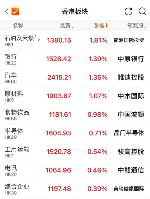 1月7日工业母机板块涨幅达2%