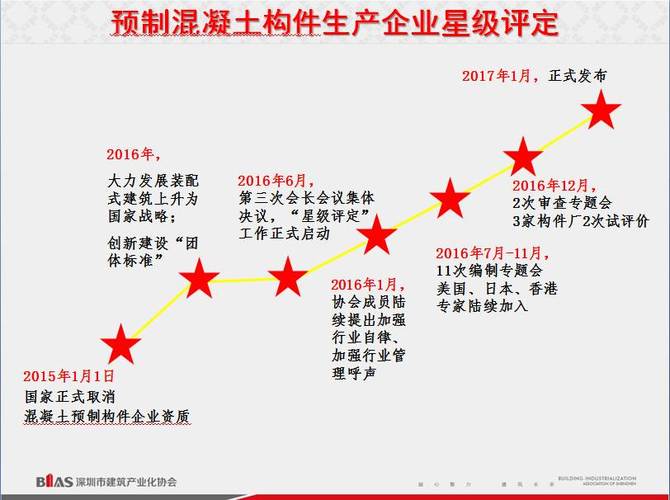 游戏分类、发行首部专门标准发布 明确宣发各方责任归属