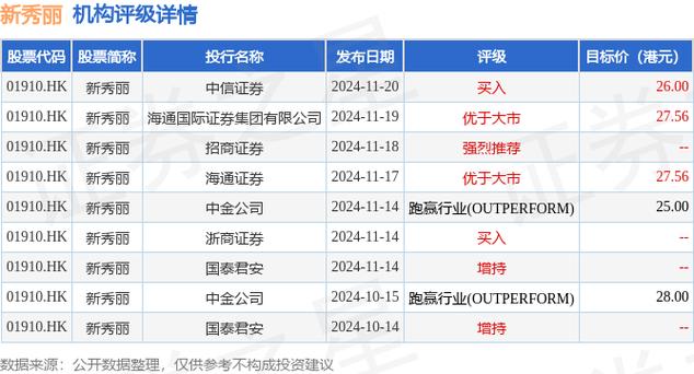 百胜中国回购股份1.38万股 总支付469万港元