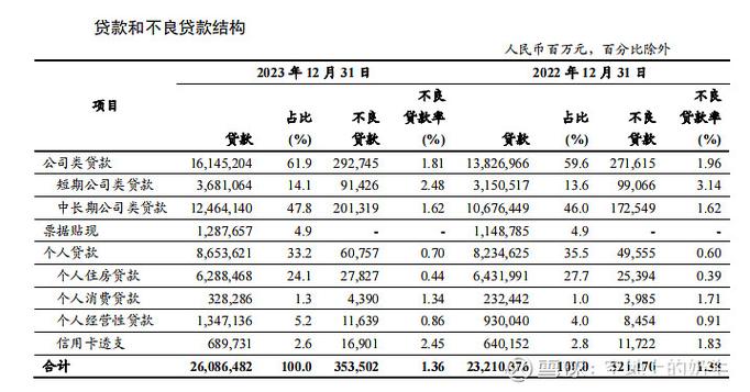 深度|国资“进退”银行股
