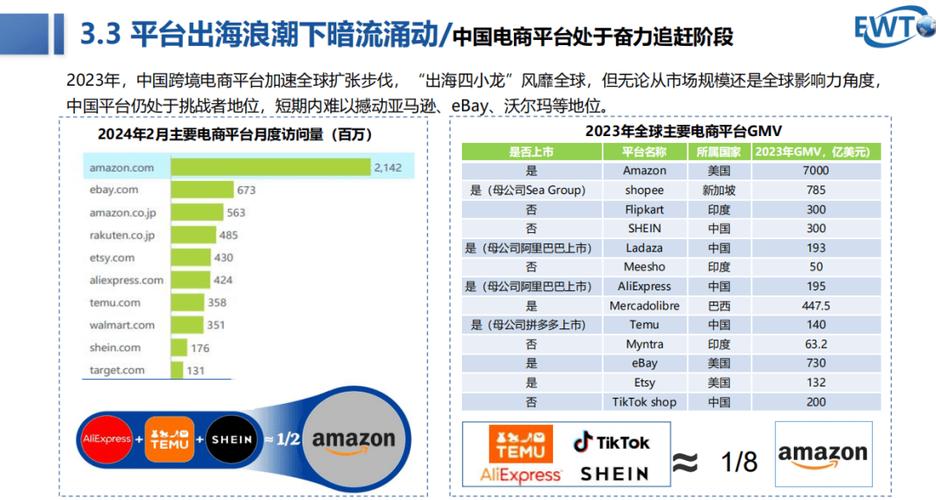 深圳跨境电商2024年前11月增长19% 上市企业已达14家