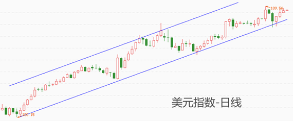 美元下一步如何走?今晚非农定_1