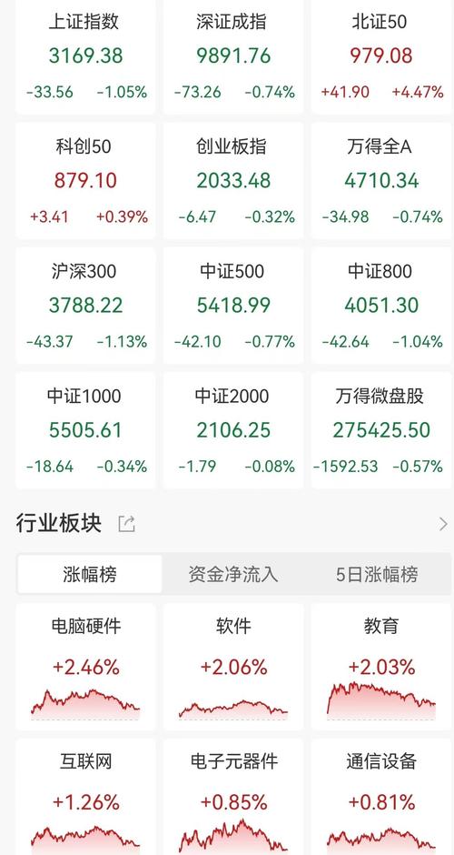 1月10日机构重仓板块跌幅达2%
