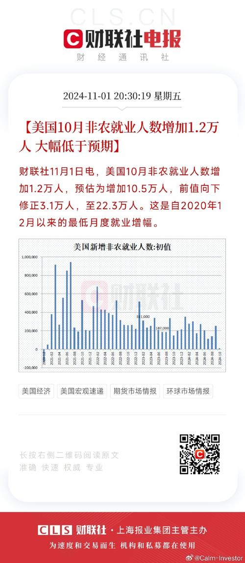 澳元跌至2020年以来最低 因美国非农就业报告强于预期