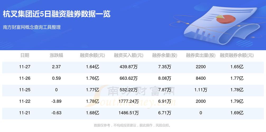 杭叉集团:融资余额1.97亿元,创历史新高(01-10)
