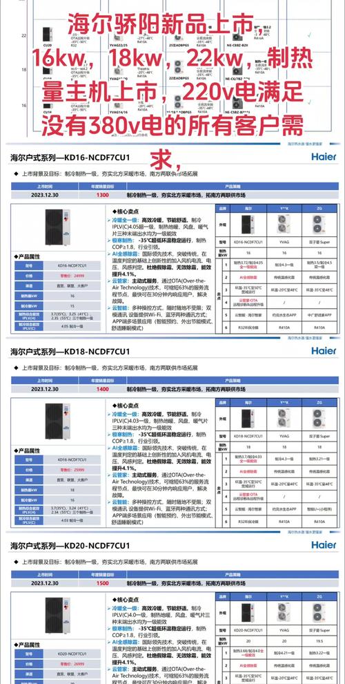 海尔骄阳空气能故障