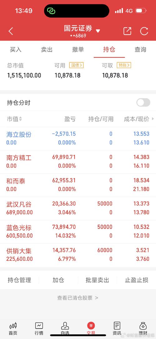 传奇生物盘中异动 急速拉升5.25%