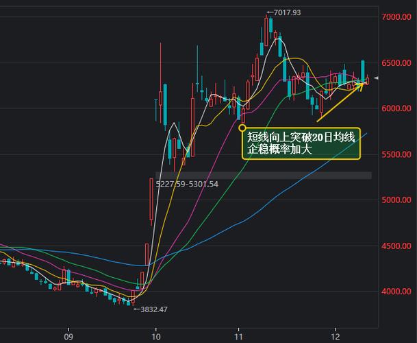 传奇生物盘中异动 急速拉升5.25%
