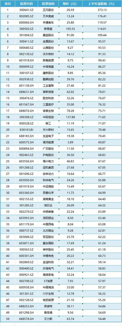 1月7日低空经济板块涨幅达2%