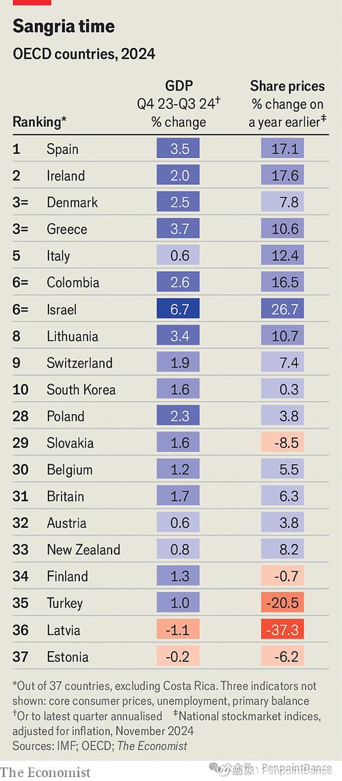 普京:独联体国家2024年经济预计增长4.7%