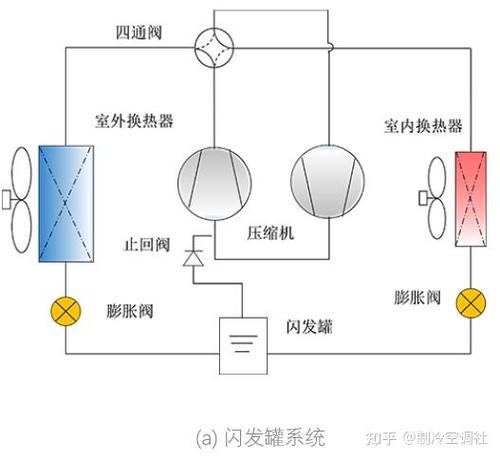 空气能双热源故障,该如何快速排查与修复?