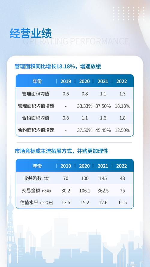 机构投资者推动2024年北京物业投资交易稳步增长_1