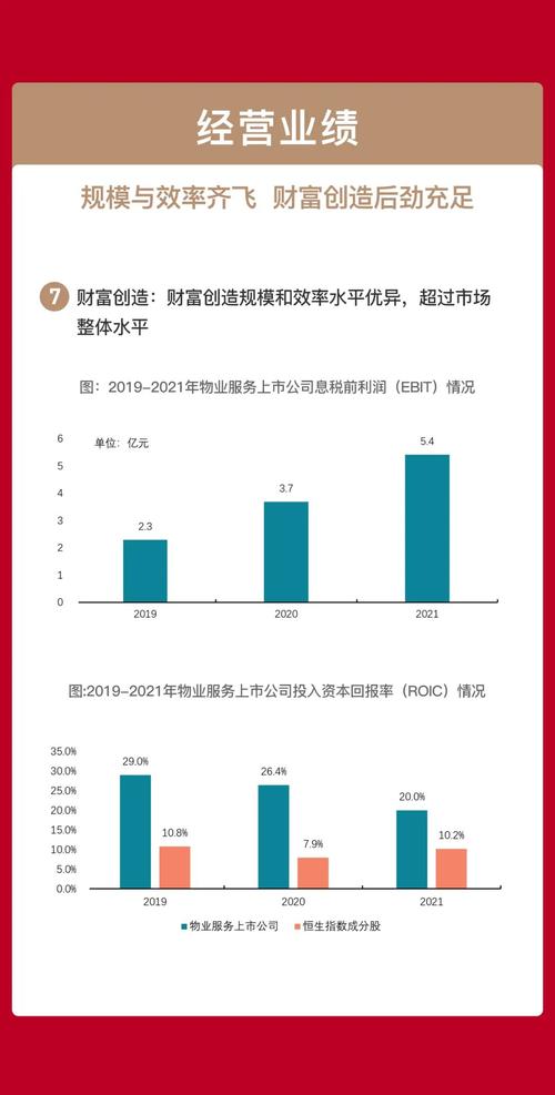 机构投资者推动2024年北京物业投资交易稳步增长_1