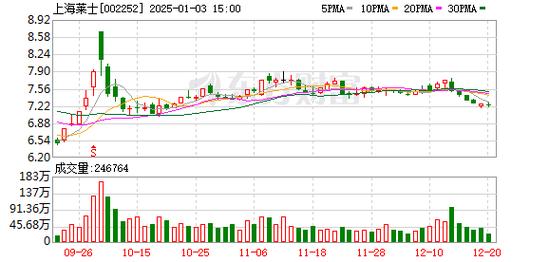 停牌!基金紧急调整