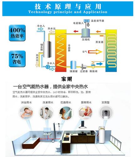 8匹空气能故障