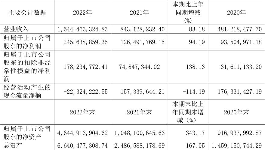 净利润持续承压,亚香股份拟投建海外生产线寻增长