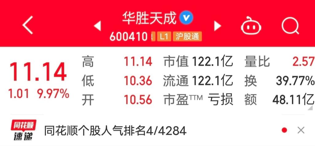 中阳金融集团盘中异动 下午盘快速下挫5.26%