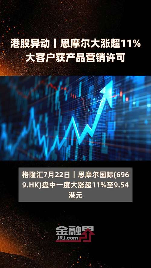 中阳金融集团盘中异动 下午盘快速下挫5.26%