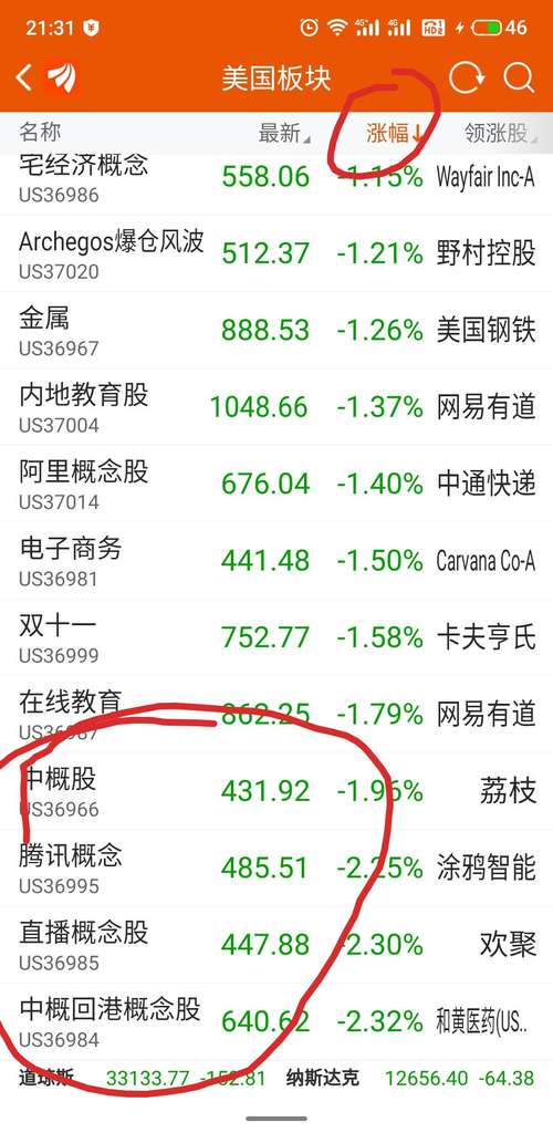 美股三大指数集体低开,热门中概股普跌