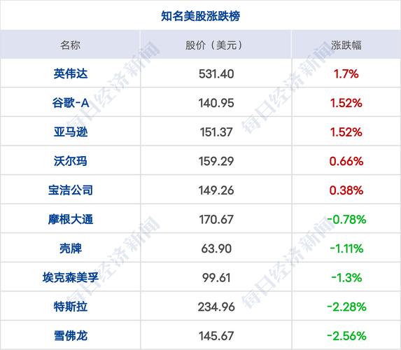 美股三大指数集体低开,热门中概股普跌