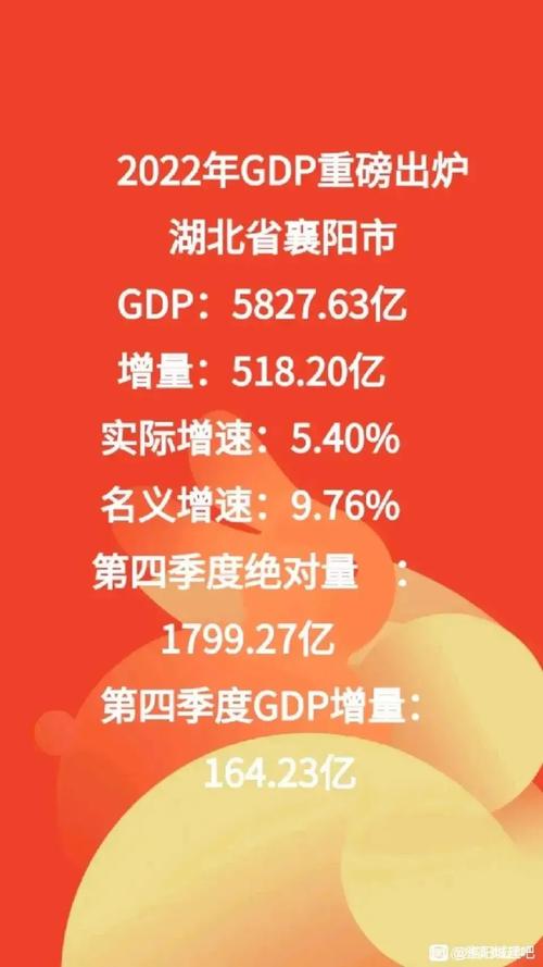 襄阳提出GDP增长6.5%目标