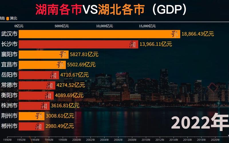 襄阳提出GDP增长6.5%目标