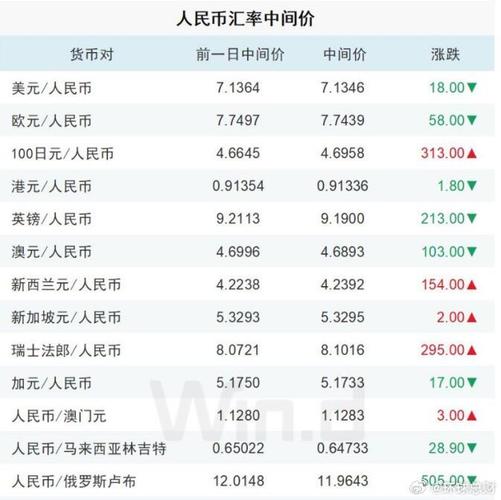 人民币兑美元中间价调升159个基点