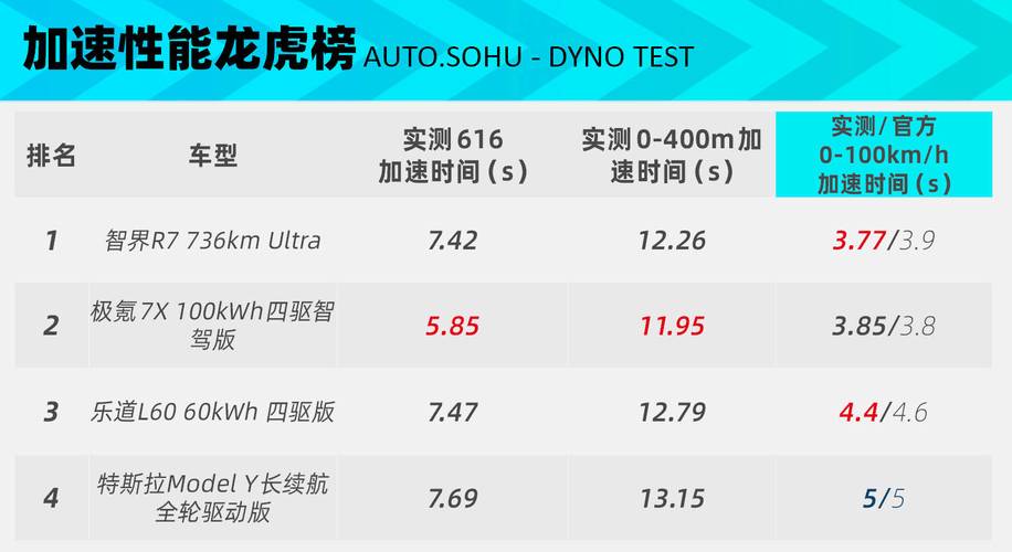 特斯拉:尽管对比!雷军、余承东、极氪汽车、乐道汽车等回应