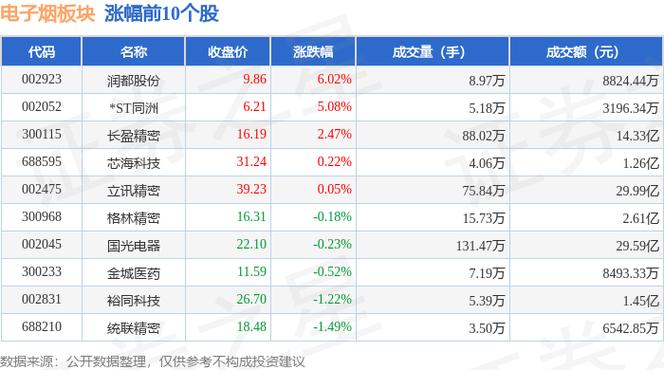 胜蓝股份1月10日盘中跌幅达5%