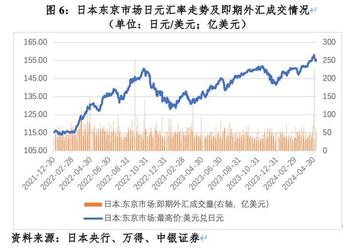 日元汇率创9月初新低 市场聚焦多因素下的未来走势