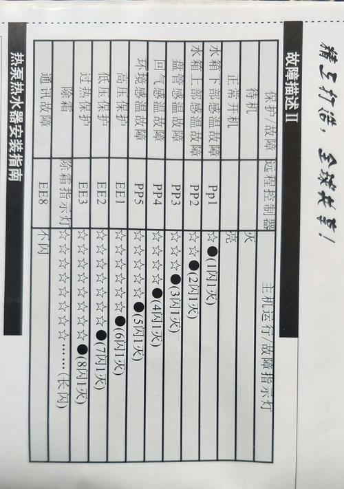 果田空气能设备出现故障怎么办?