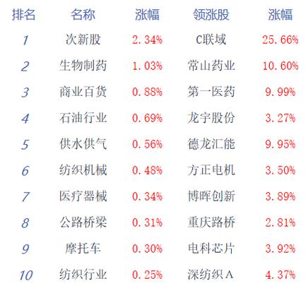 1月7日国产芯片板块涨幅达3%