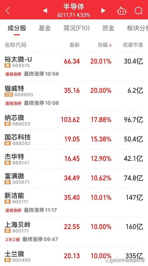 1月7日国产芯片板块涨幅达3%