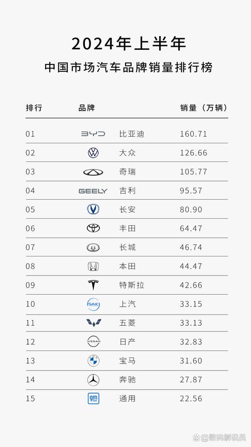 2024年上汽集团终端交付463.9万辆,自主品牌占比六成