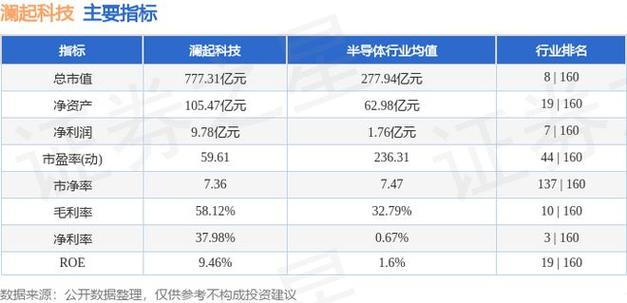 澜起科技:连续8日融资净偿还累计5.08亿元(01-10)