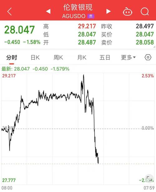 午盘:美股大幅下跌 道指重挫逾700点