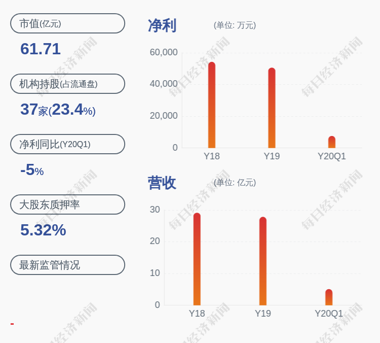 富安娜股东户数增加3.98%,户均持股18.38万元