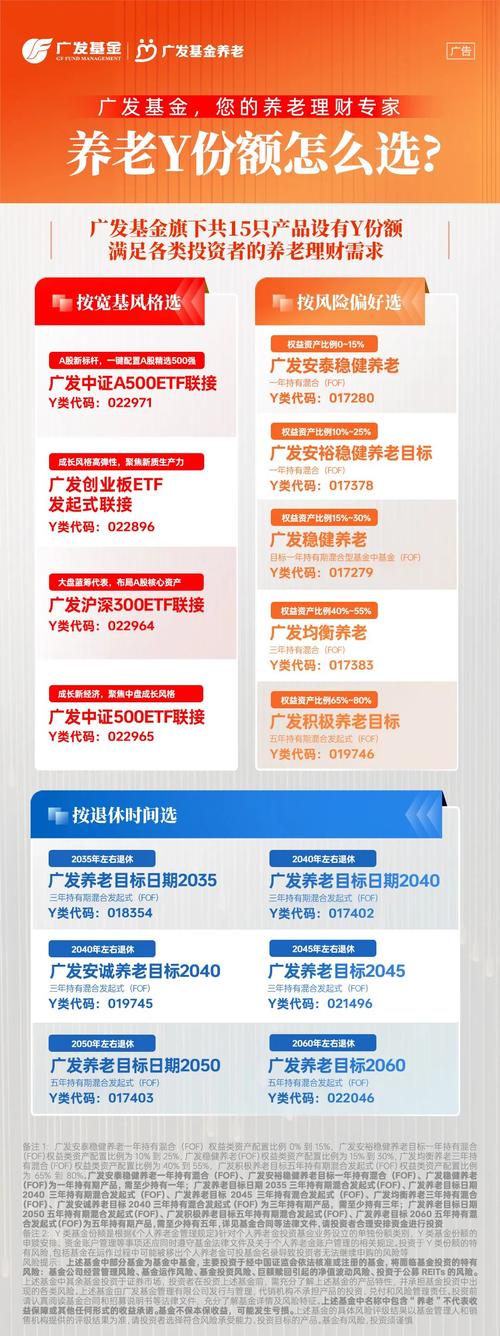 宽基指数产品有望增设个人养老金Y份额
