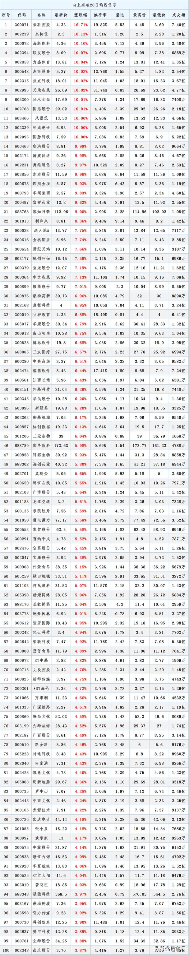 券商1月金股出炉:这些股获力挺 看好消费、科技等方向