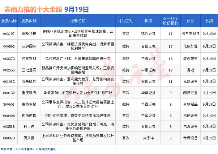 券商1月金股出炉:这些股获力挺 看好消费、科技等方向