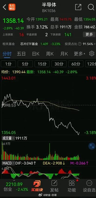 12月31日数据确权板块跌幅达4%