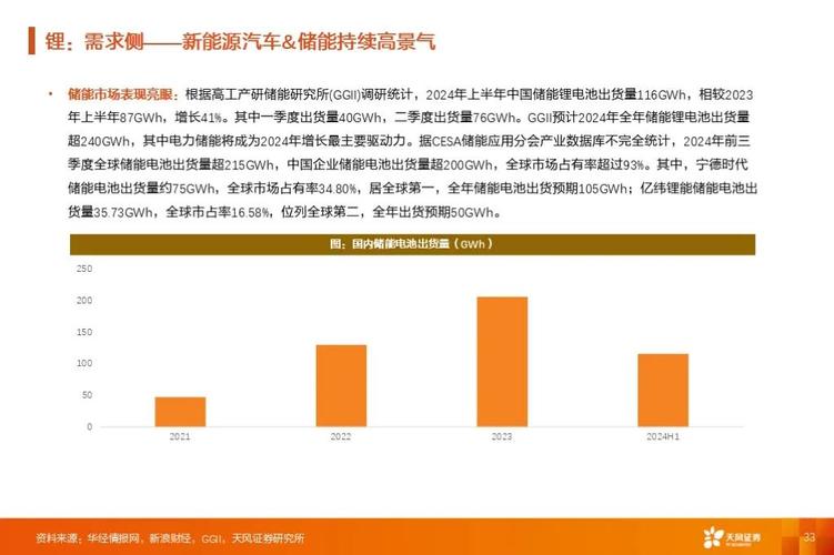 有色行业2025年度策略:资源为王—宽货币周期下的大国博弈 - 天风金属新材料刘奕町团队
